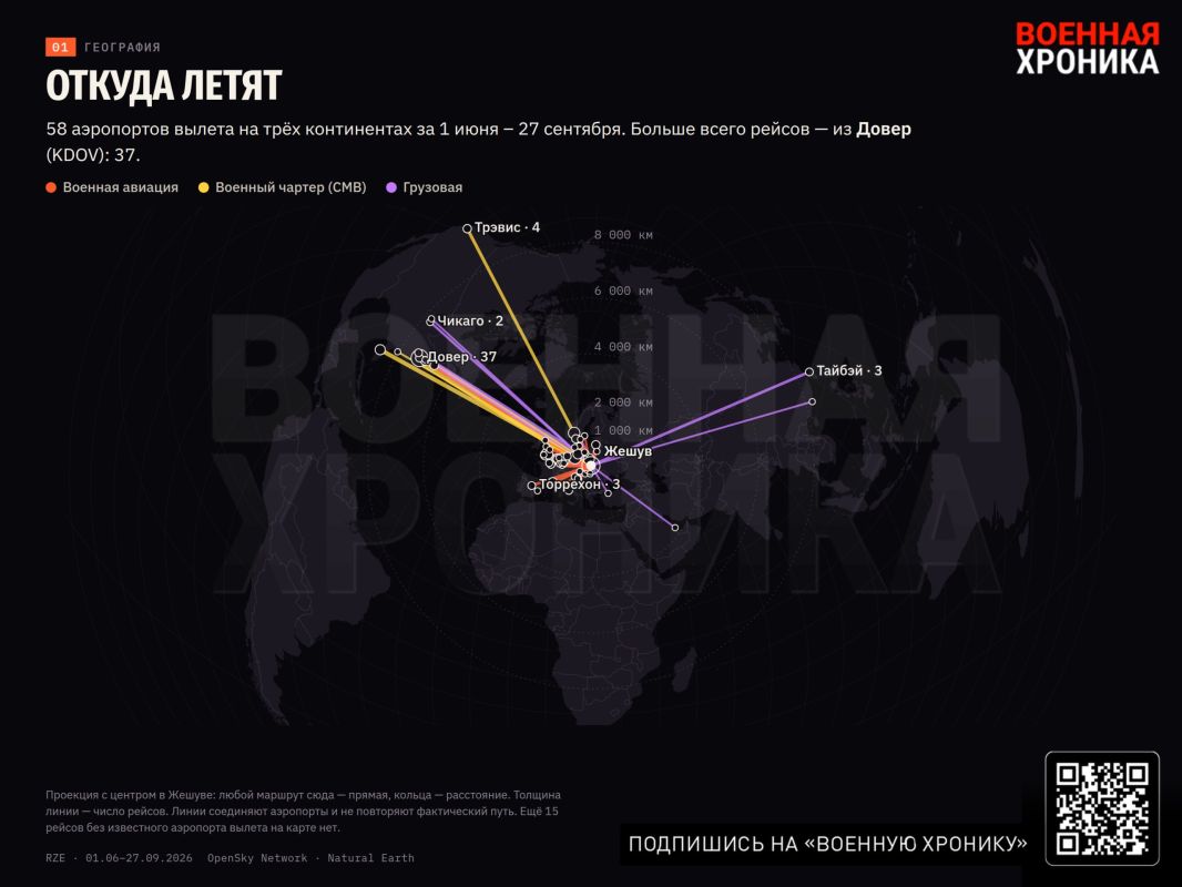 Кто и как летает через Жешув: наблюдение исследование «Военной хроники»