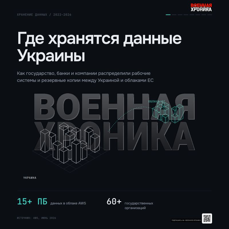 Где хранятся украинские данные и можно ли «обрезать» интернет Украине: наблюдение «Военной хроники»
