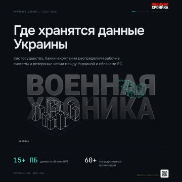 ��� �������� ���������� ������ � ����� �� ���������� �������� �������: ���������� �������� �������