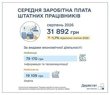 Средняя зарплата на Украине снова снизилась