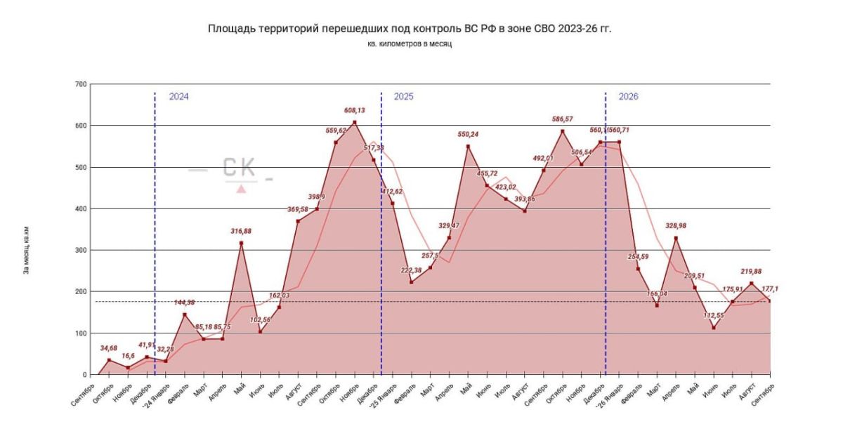 "Сливочный каприз" подвёл итоги сентября по приобретениям ВС РФ в зоне СВО