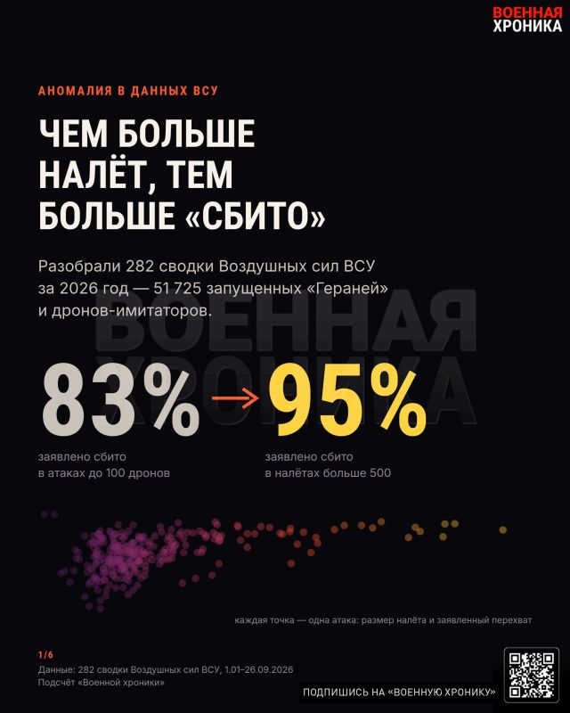 Чем масштабнее налёт, тем лучше сбивают