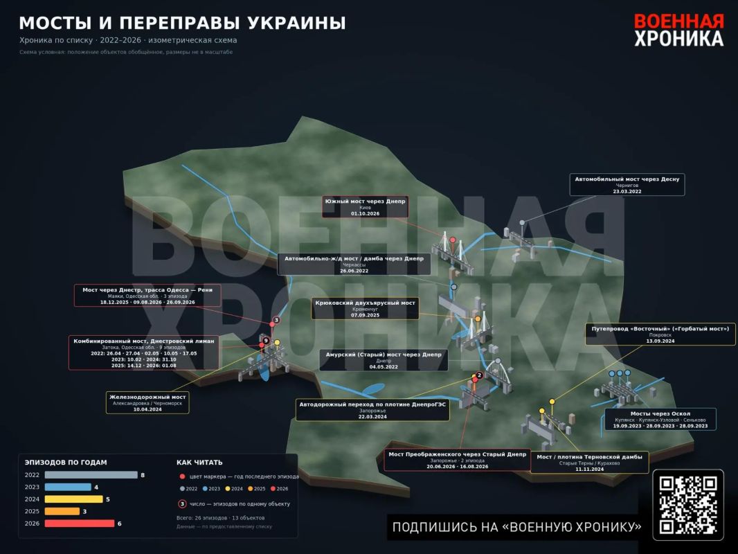 Удивительно читать, что «слава Богу начали бить по мостам», будто никаких ударов до этого не было