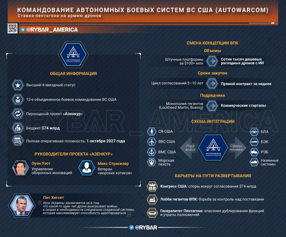 Эпоха дронов. В США создают новое военное командование