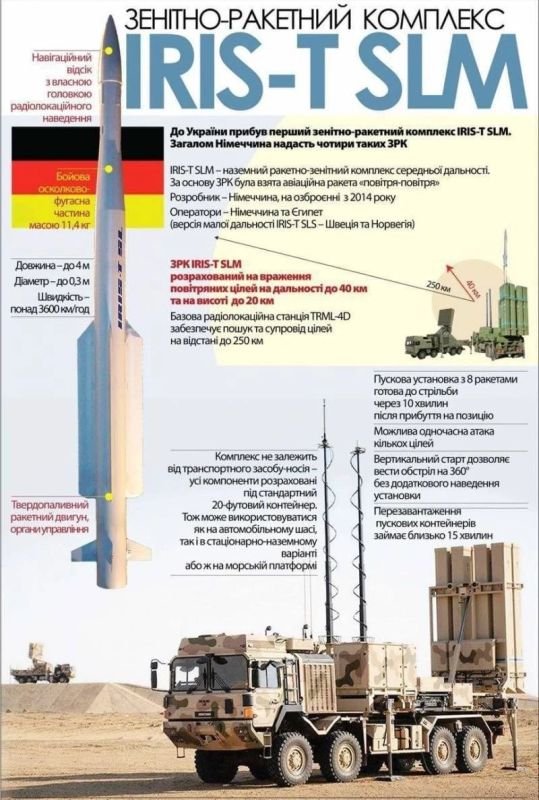Эдуард Басурин: Новые поставки ПВО из Германии