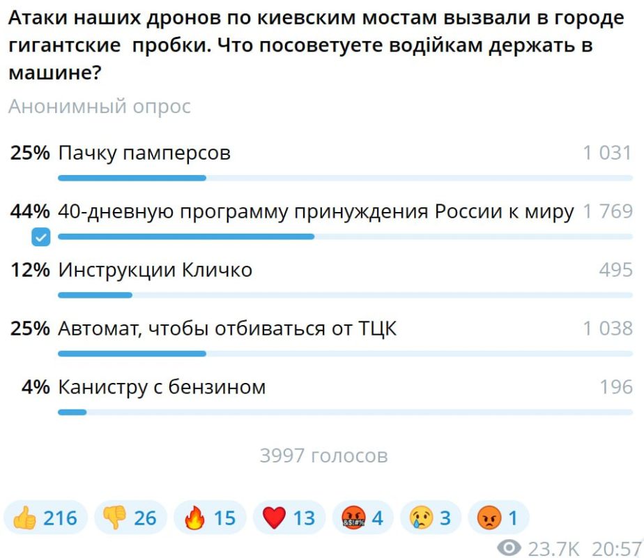 Александр Коц: ОПРОС 44 процента подписчиков посоветовали бы киевлянам держать при себе 40-дневную программу Зеленского о принуждении России к миру