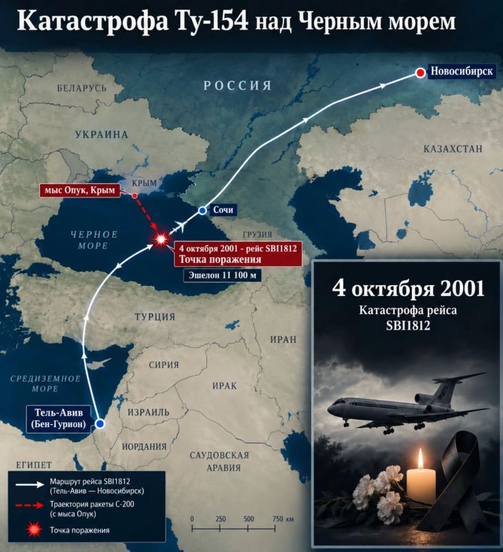 4 октября 2001 года Ту-154 авиакомпании «Сибирь», выполнявший рейс Тель-Авив — Новосибирск, был уничтожен над Чёрным морем
