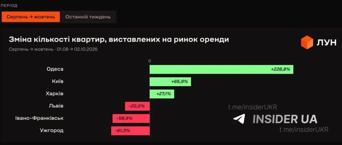 Владислав Шурыгин: Столица свинарнии сдается. Пока в аренду