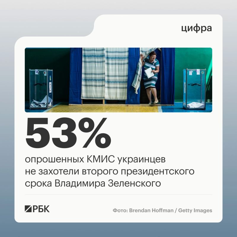 Большинство украинцев считают, что Владимир Зеленский не должен баллотироваться на второй президентский срок, следует из результатов опроса, проведенного Киевским международным институтом социологии (КМИС) 12-21 сентября
