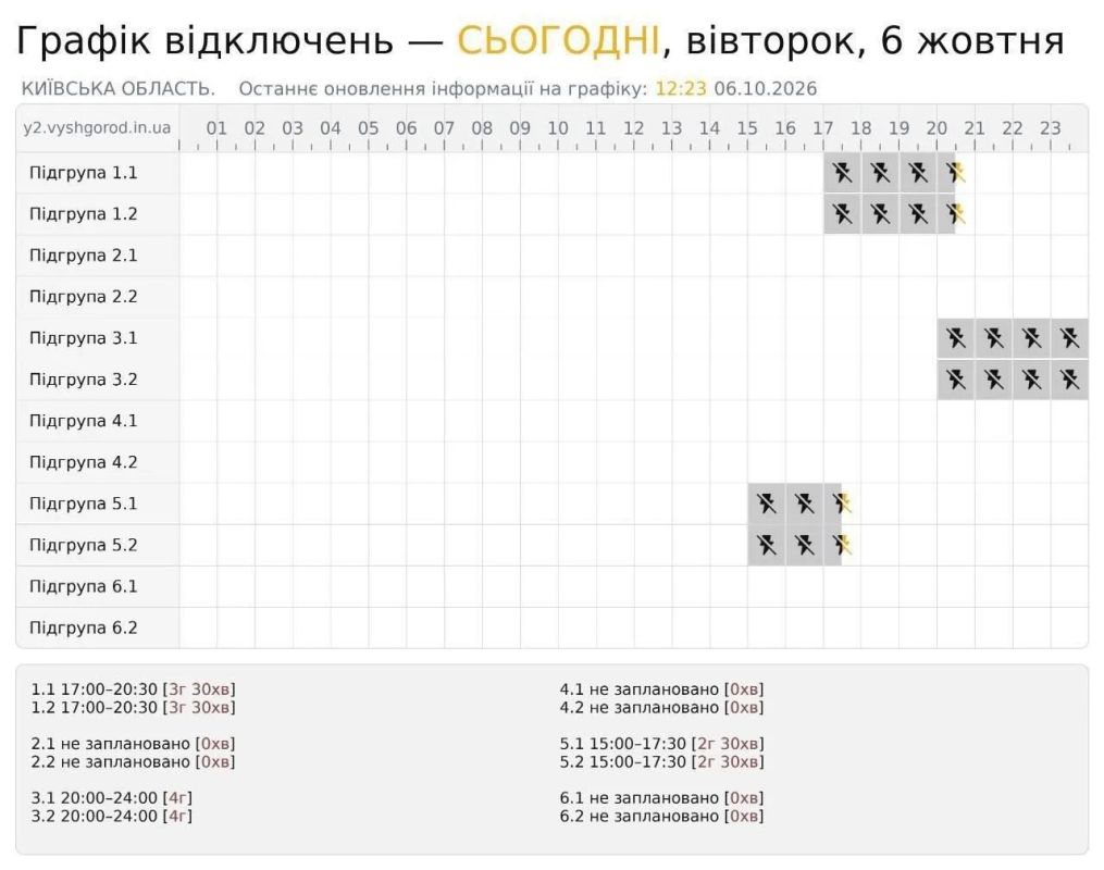 Юрий Котенок: Этой осенью и зимой украинские регионы будут оставаться без электричества по 20-22 часа в сутки, о чем предупредил глава Союза потребительных услуг Украины Олег Потапенко