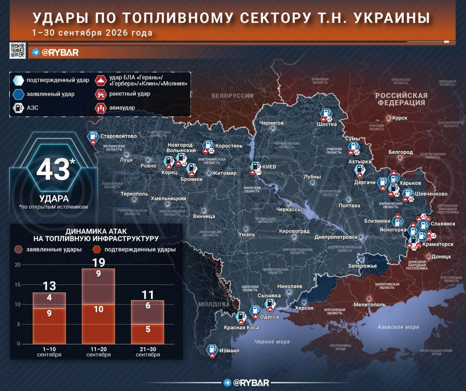 Топливо и дроны. Итоги ударов по АЗС за сентябрь