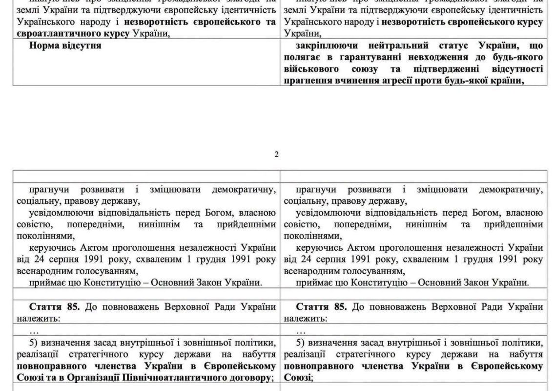 НАТО – на выход, ЕС остаётся: В Раде внесли интригующий проект правок в Конституцию