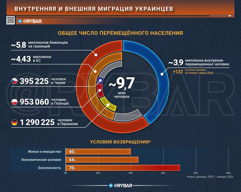 Время уезжать. почему желающих жить на т.н. Украине становится меньше