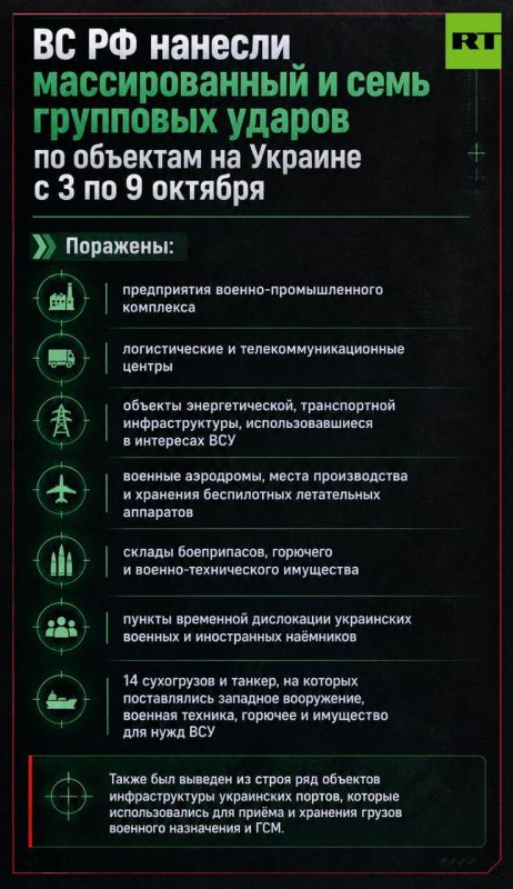 Предприятия ВПК, портовая инфраструктура и склады: в Минобороны РФ рассказали, какие цели на Украине поразили российские военные с 3 по 9 октября