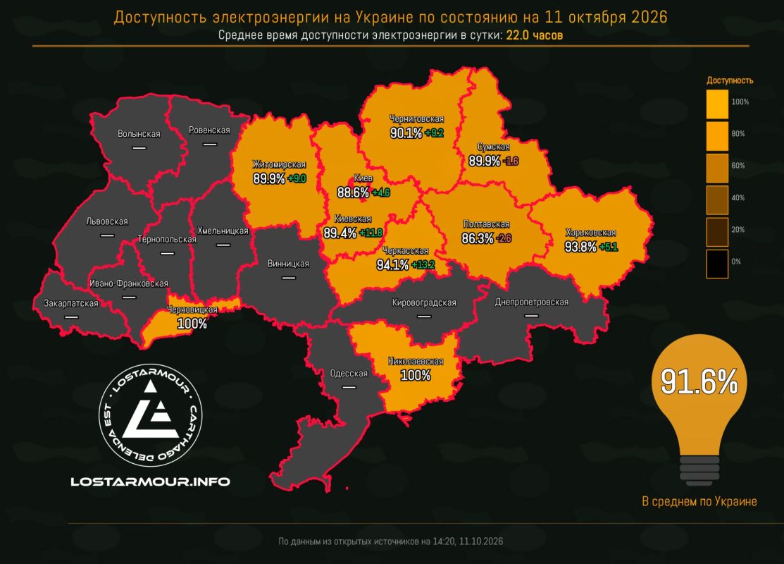 "Энергия декоммунизации". Cезон "Осень-Зима 2026-2027"