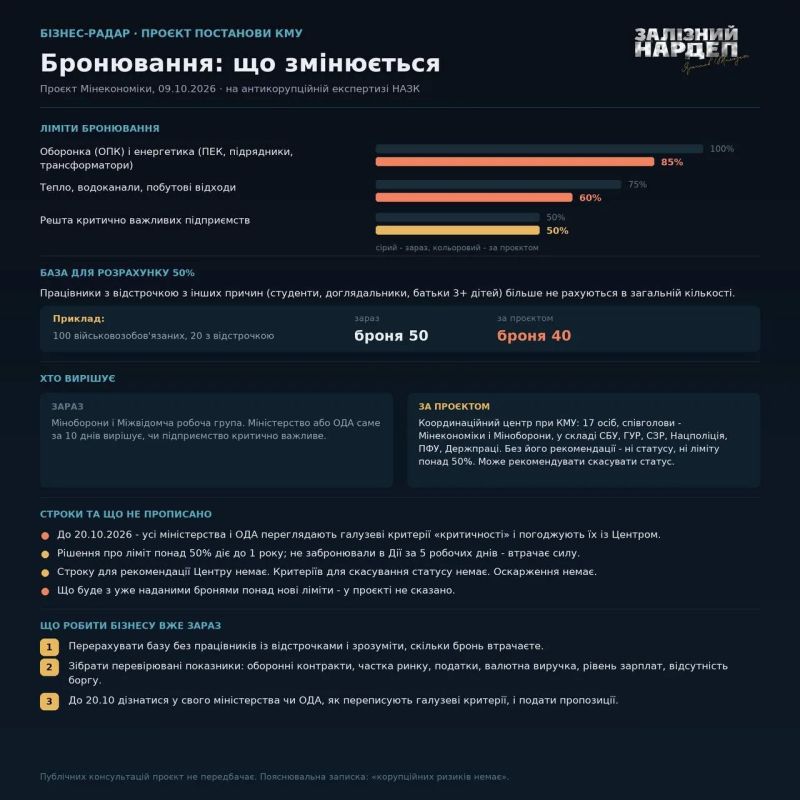 Зеленский загоняет в окопы оружейников и энергетиков