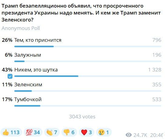 Александр Коц: ОПРОС 43 процента считают, что Трамп пошутил и менять Зеленского на кого-то другого не намерен