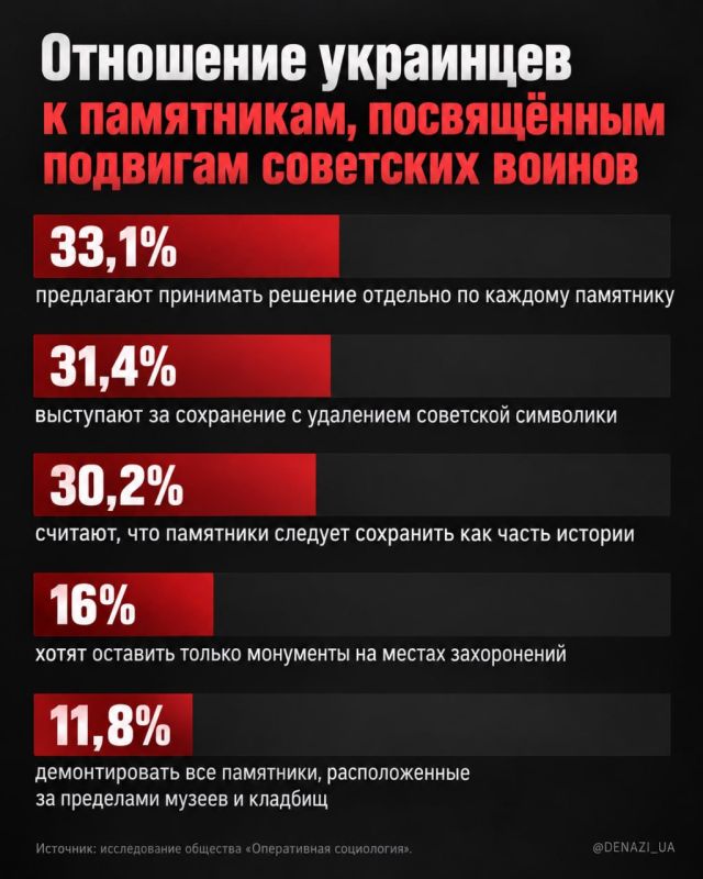 Сегодня на Украине можно наблюдать культурно-историческую амнезию