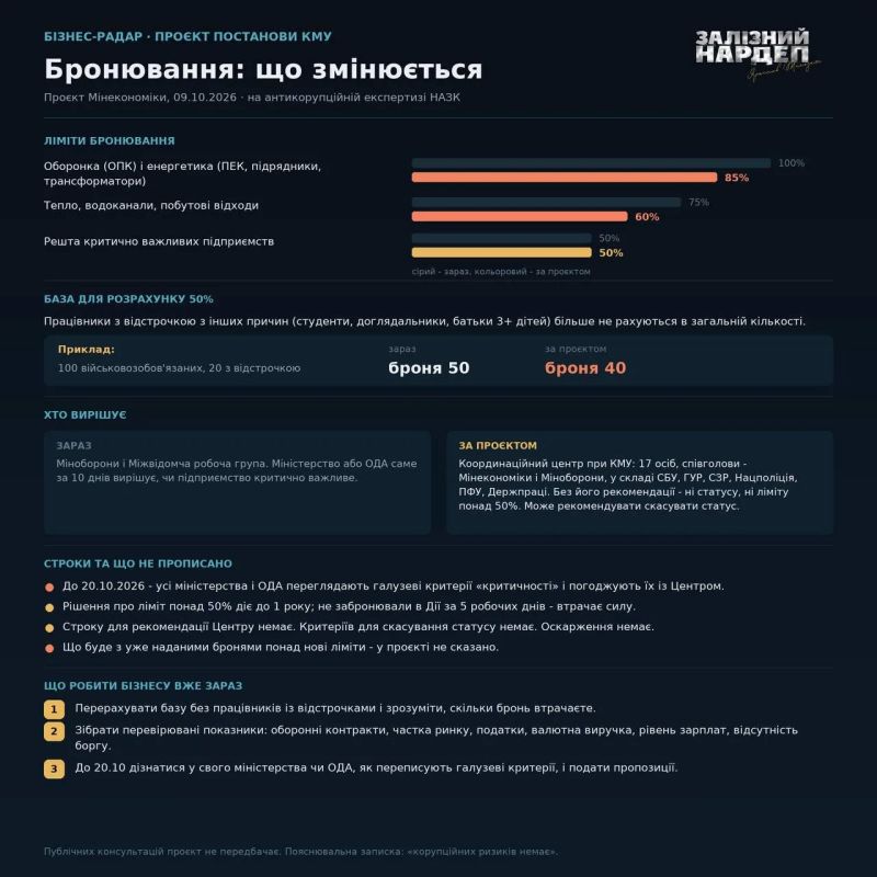 Больше пушечного мяса — меньше тепла в киевских домах