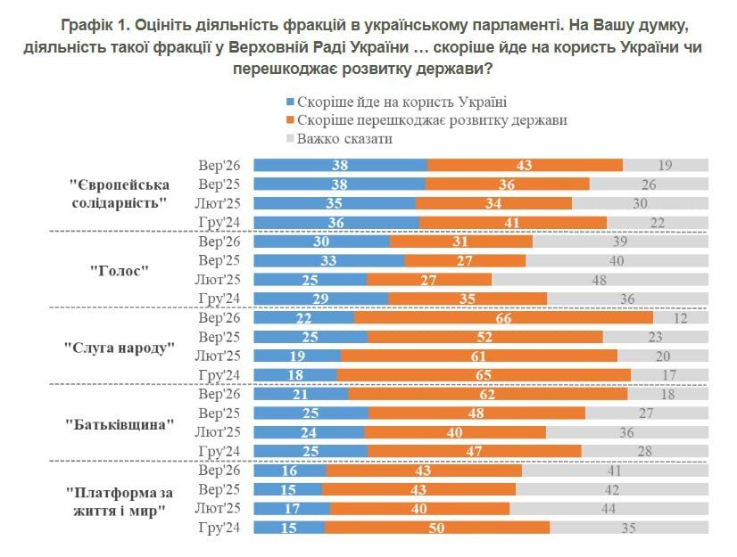 Елена Панина: КМИС: В Верховной раде нет ни одной полезной для Украины партии