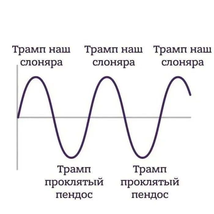 Два майора: Работа Starlink на скорости до 160 км/ч восстанавливается, заявил бывший министр обороны Украины Михаил Федоров