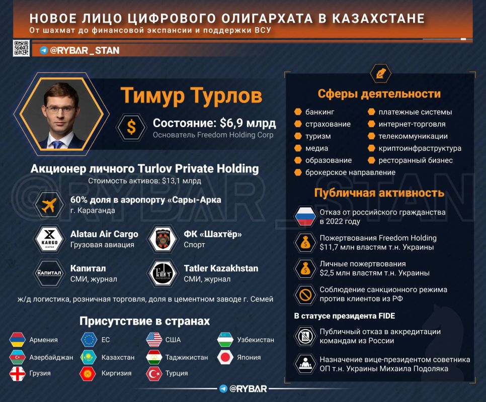 Бизнес-интеграция. стать своим в Казахстане и помогать ВСУ