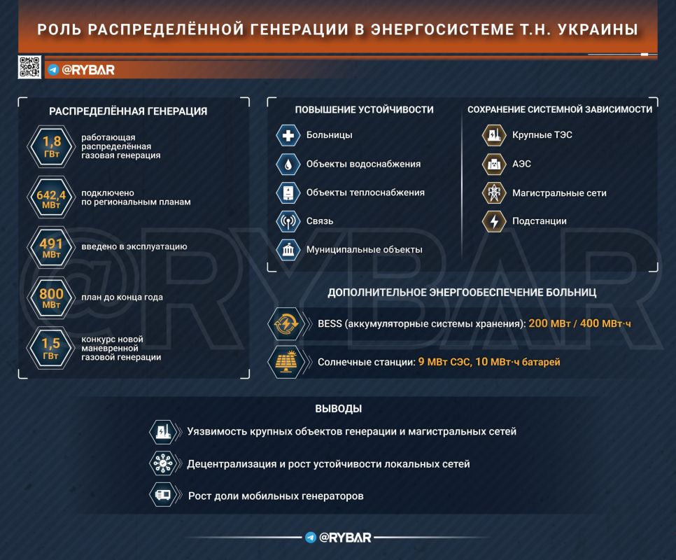 Помогут ли генераторы. Зима всё ближе, а с ней и новая кампания против украинской энергетики