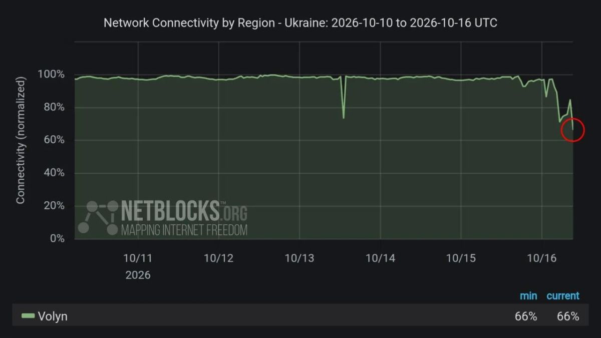 Около трети абонентов в Волынской области без интернета в результате ударов по энергетической инфраструктуре на западной Украине