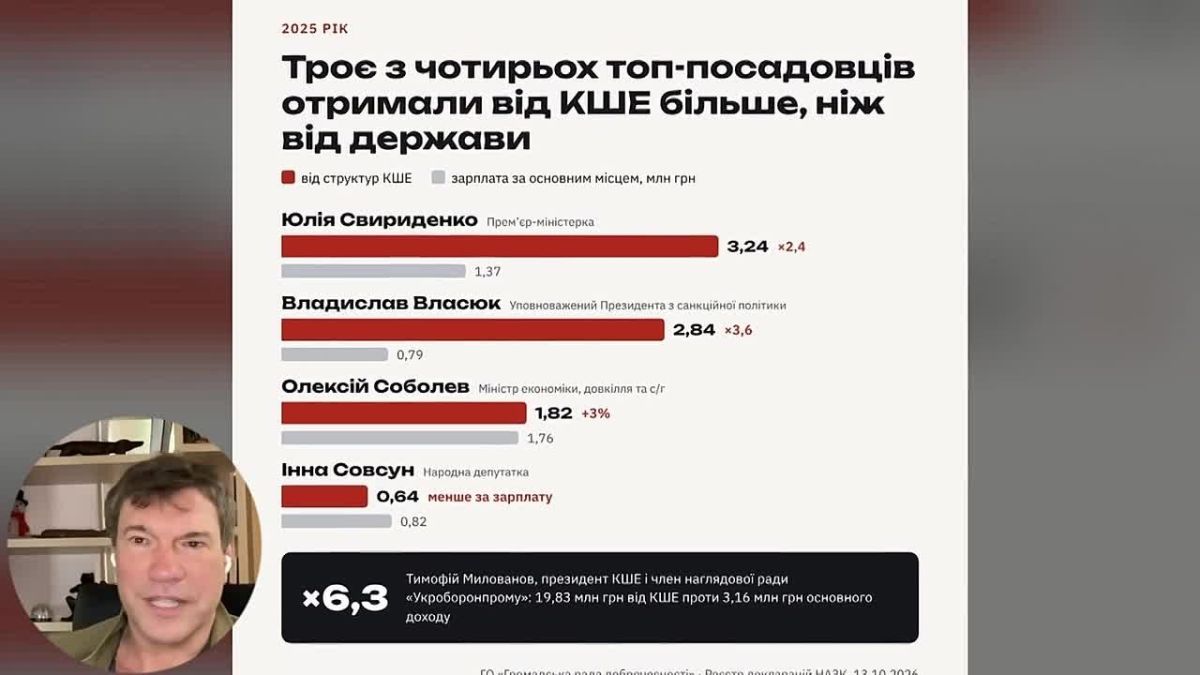 Олег Царёв: Дайджест об Украине 16 октября, видеоформат