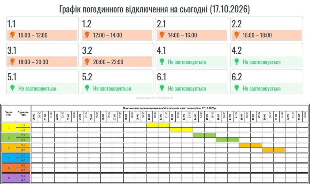 WarGonzo: Россия нанесла один из самых мощных ударов по украинской энергетике — Зеленский