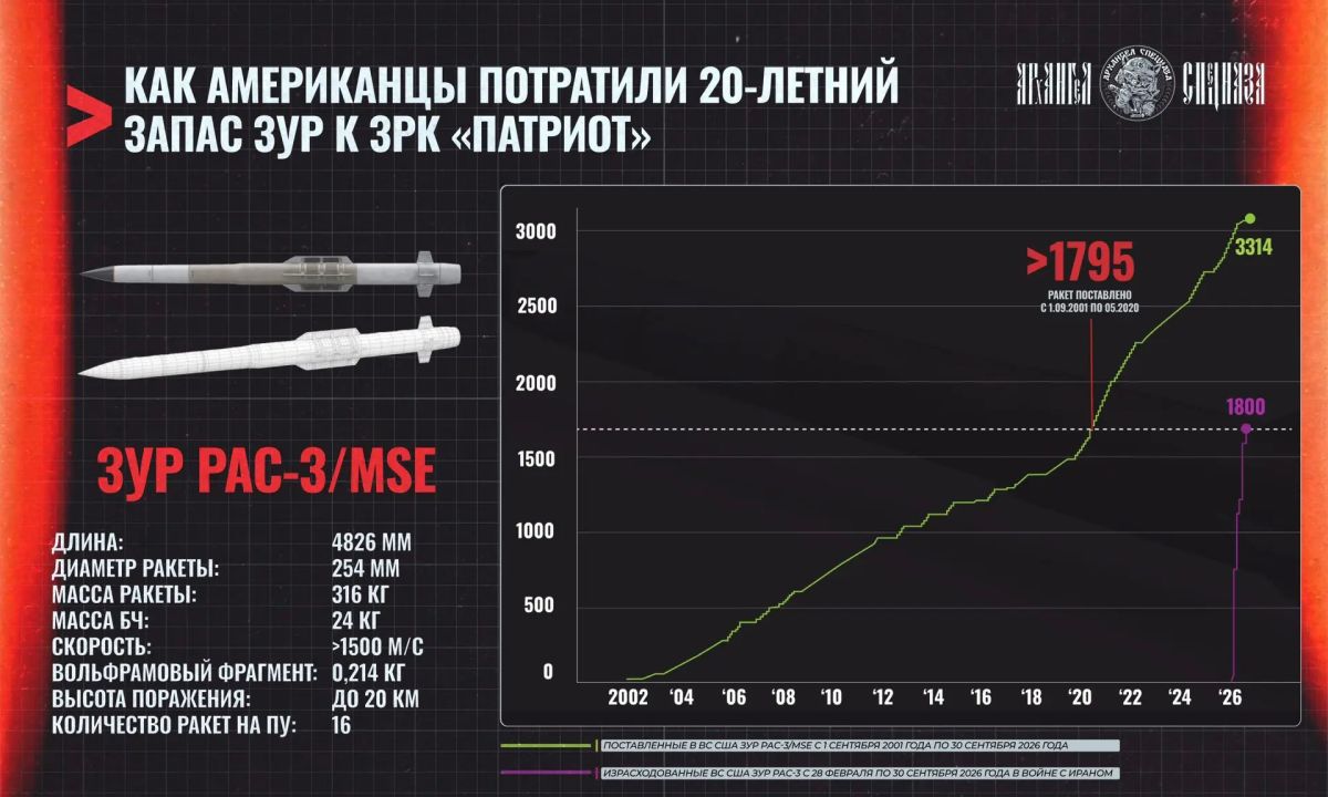 Как просадить многолетние запасы
