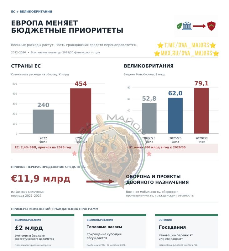 Два майора: О глобальных сдвигах в европейских приоритетах