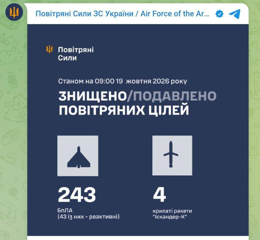 Минувшей ночью украинская ПВО не смогла сбить ни одной баллистической ракеты