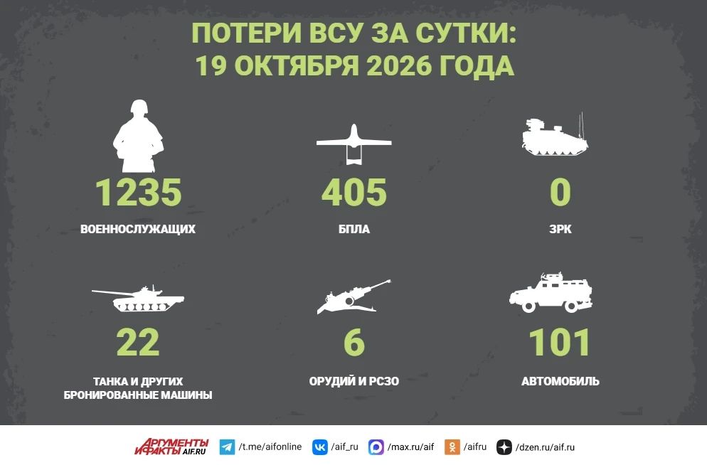 Сводка СВО, 19 октября. Российские военные освободили 19 октября село Омельник в Запорожской области