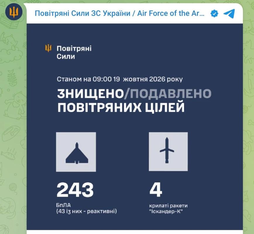 Спецоперация: Украинская ПВО не смогла сбить ни одной баллистической ракеты во время массированного ночного удара ВС РФ, следует из сводки воздушных сил ВСУ