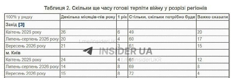 Украинские СМИ публикуют «опросы», проведенные «статистическими агентствами»