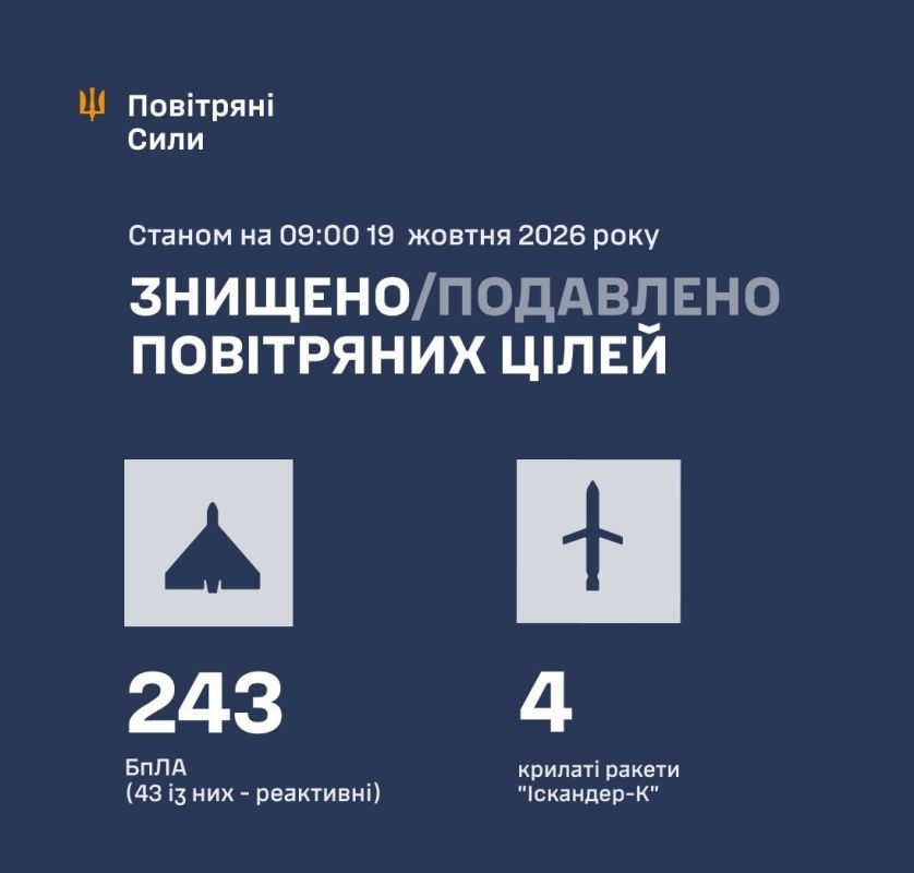 БАЛЛИСТИКА НЕ СБИТА. Просроченный начал свой день с нытья в интернете о том, что за прошедшую ночь Русская армия использовала до 16-ти баллистических ракет