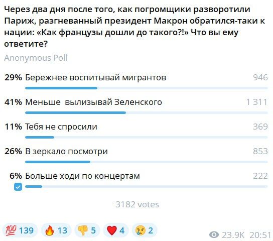 Александр Коц: ОПРОС 41 процент подписчиков посоветовали бы Макрону поменьше вылизывать Зеленского и сосредоточиться на собственных проблемах