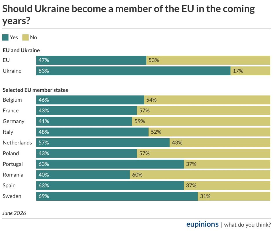 Украина в ЕС: чемоданы собраны, дверь не открывают