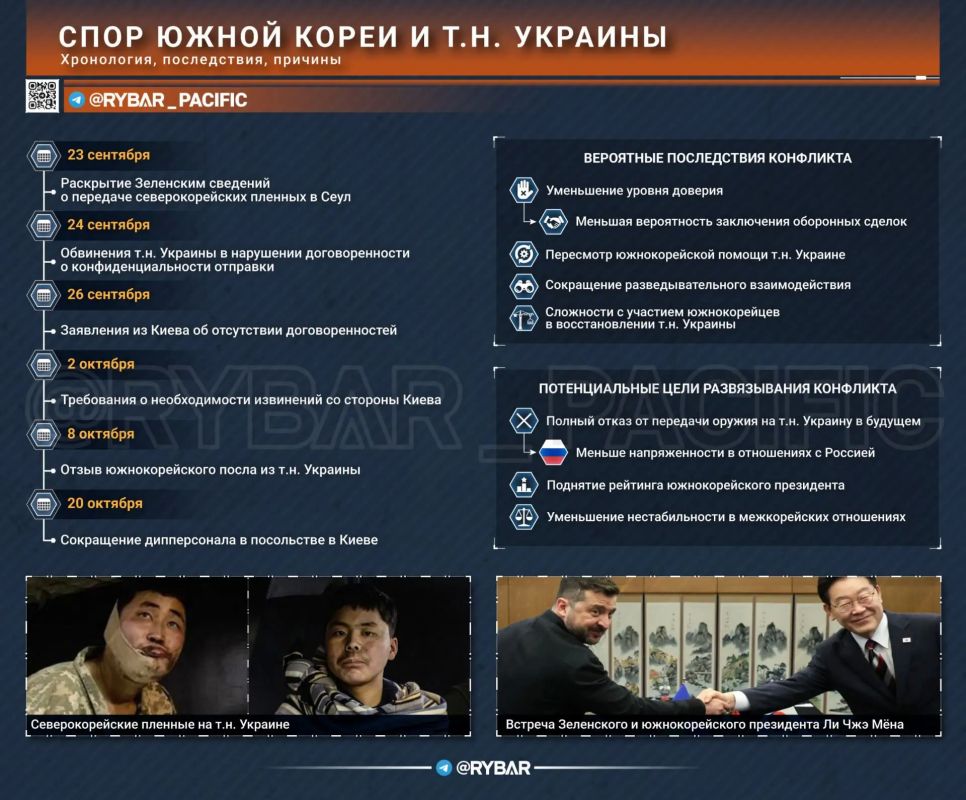 Зачем все это нужно?. Почему в Сеуле взъелись на украинцев?