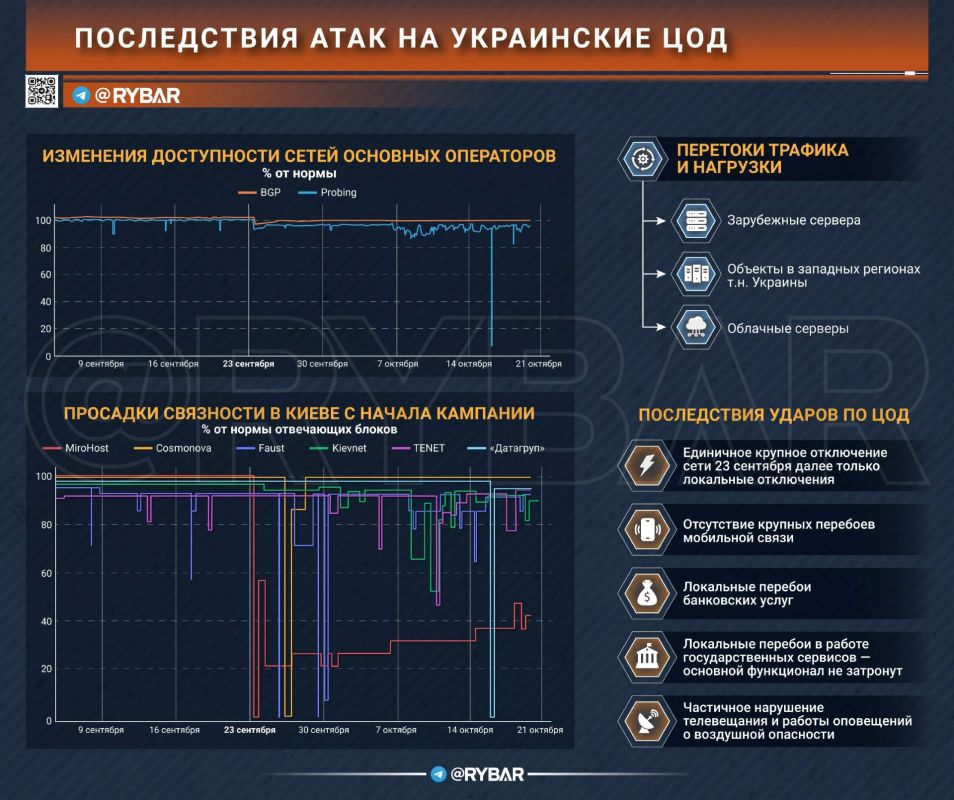 Стоит свеч?. В эпоху высоких технологий создаётся ощущение, что несколько ударов по цифровой инфраструктуре могут привести к коллапсу общества