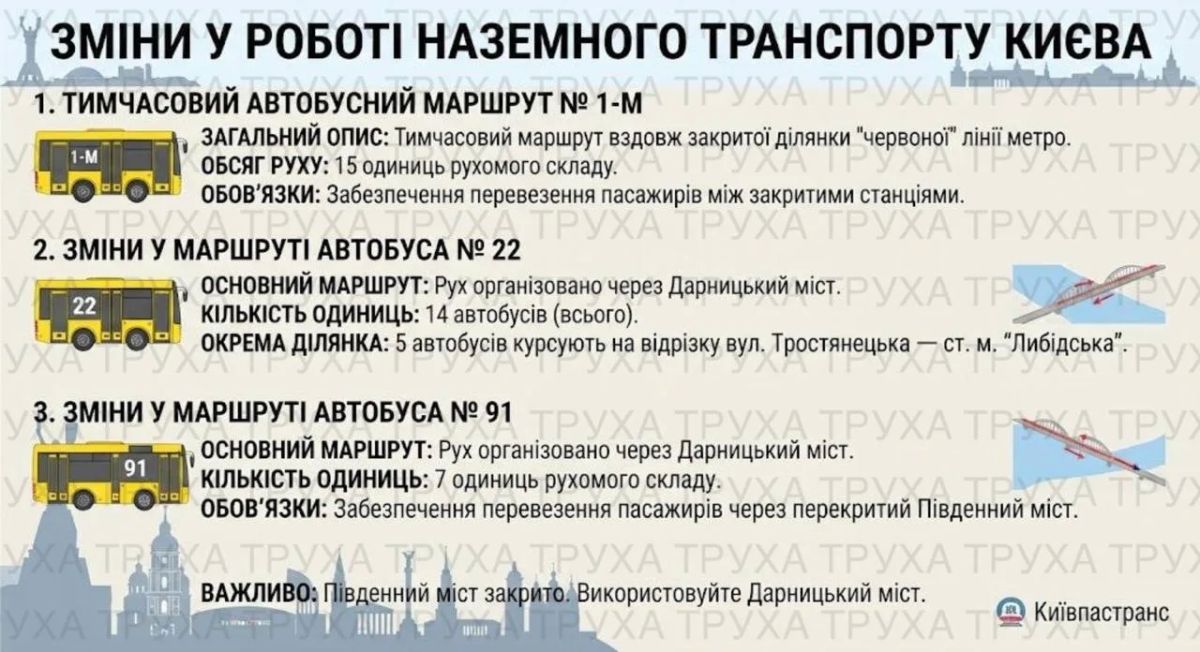 В Киеве усиливают работу наземного общественного транспорта из-за изменений в работе метро, – КГГА