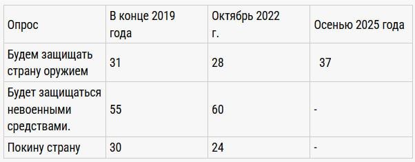 Латвийцы не горят желанием воевать за народных избранников
