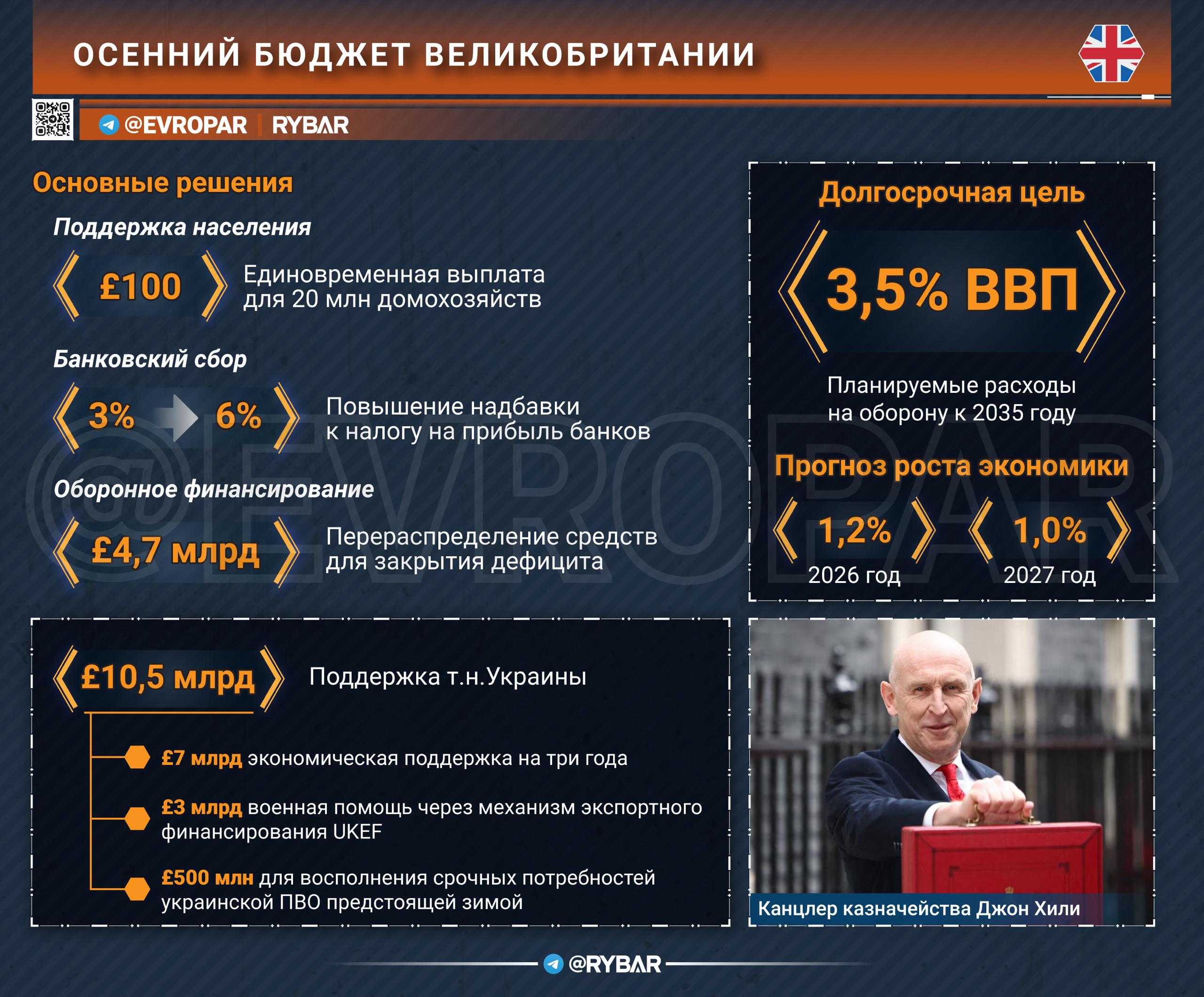 Деньги народу?. Экономический план британцев